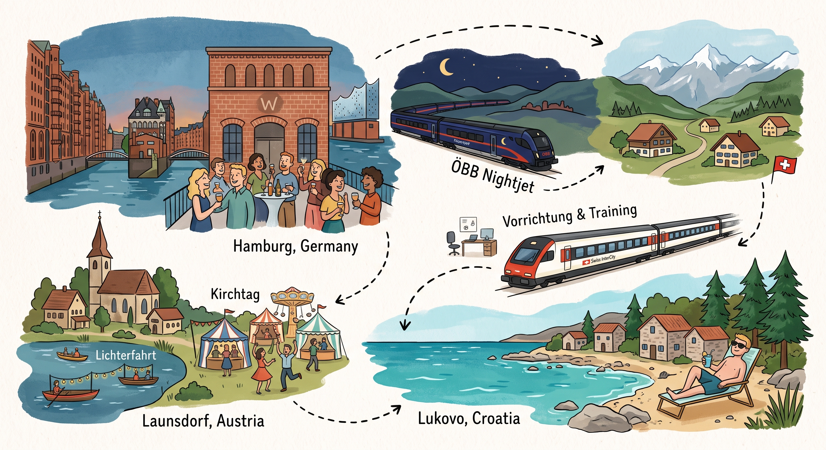 Der 3-Wochen-Marathon: Von der Elbe über den Kirchtag bis ans Meer